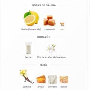 Shahoor Elixir Al Absar 100ml EDP Notas citricas, dulces , ambar y vanilla - Imagen 5