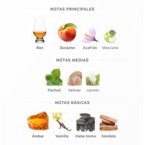 Colosseum Eau de Parfum Fragance World - Imagen 5